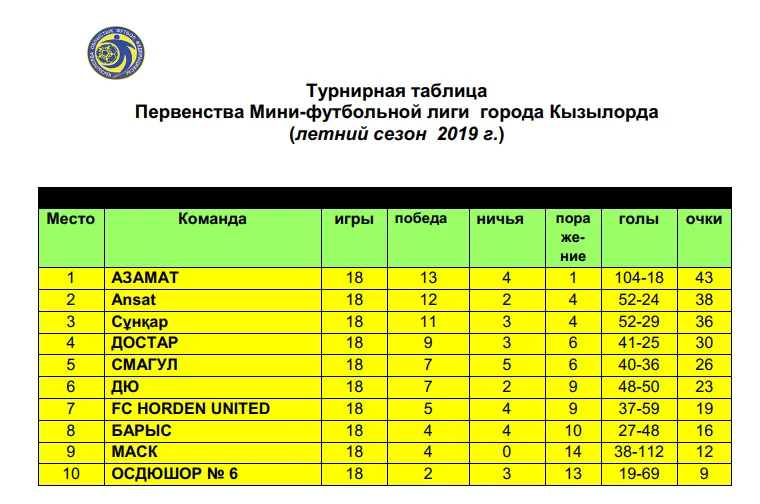 ФК «АЗАМАТ» — победитель МФЛ